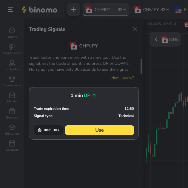 sinyal trading binomo